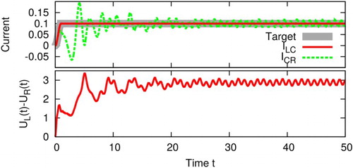 Figure 8. SQDS junction with an optimised current for two different number of spline nodes N. The parameters are: .