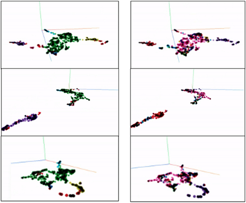 Fig. 7 Clusters identified and colored by HDBSCAN (left) is matching the manually labeled color (right). This implies that the AI has ability to categorize/assign the clusters as accurate as manual decision
