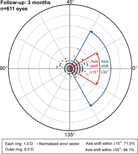 Figure 5 Distribution of NEV.