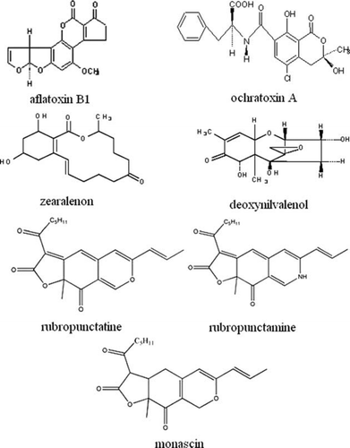 Figure 6.  Structures of four mycotoxins and three pigments used to test McAb specificity.
