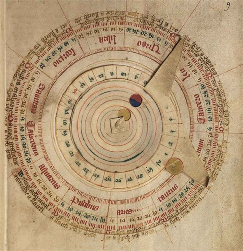 Figur 2. Volvelle som hjelpemiddel til å beregne solens og månens posisjon i forhold til zodiak. Gjengitt med tillatelse fra rettighetshaver. https://upload.wikimedia.org/wikipedia/commons/d/dc/P.9_a_volvella_of_the_moon._A_volvella_is_a_moveable_device_for_working_out_the_position_of_the_sun_and_moon_in_the_zodiac.jpg.