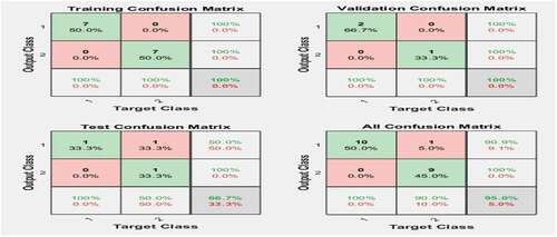 Figure 7. The confusion matrix.