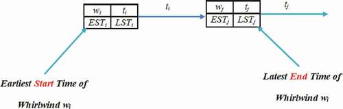 Figure 4. Clarification on MPM reading.