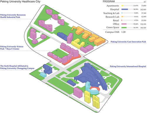 Figure 9. The spatial and programmatic organizations of PHC.