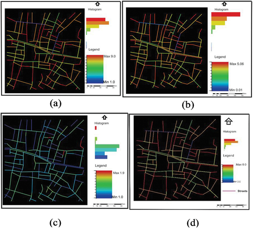 Figure 4. Streets accessibility of the study area: (a) Connectivity (b) Control (c) local mean depth (d)local integration.