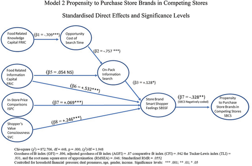 Figure 2. Model 2.