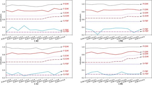 Figure 9. Partial results of DFG mining synthetic logs.