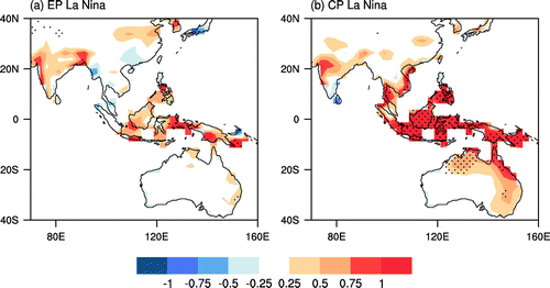 Figure 1. Composite autumn mean (September–November) rainfall anomalies (units: mm d−1) during (a) EP La Niña and (b) CP La Niña years.