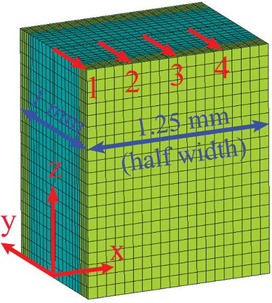 Figure 4. Schematic FEM model showing a quarter of the gauge section of tensile sample. The tensile load is applied along the z direction. The origin of the coordinates is located at the sample geometric center. x=0 represents the sample center (path 1) while x=1.25 mm represents the sample edge.