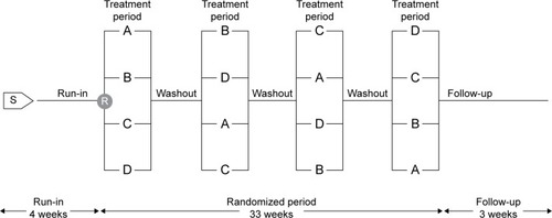 Figure 1 Study design.