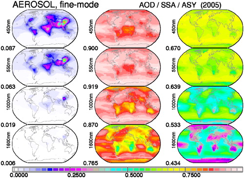 Fig. A1. MACv2 (2005) fine-mode radiative properties of AOD, SSA and ASY (at 0.45, 0.55, 1.0, 1.6 μm).