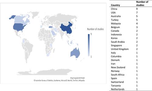 Figure 4 Distribution of studies per country.