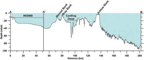 Figure 5. Profile A-A’-B in Figure 8 with annotated features.