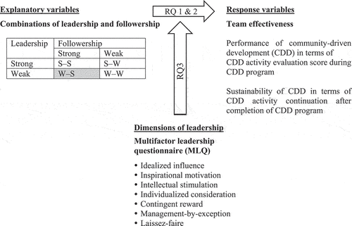 Figure 1. Research questions at a glance.