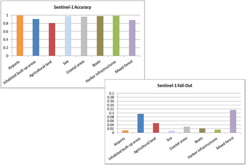 Figure 35. (Continued)