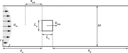 Figure 1. Schematic of the computational domain used in the present study.