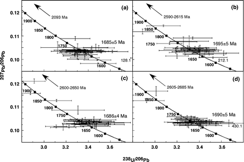 Figure 12 Tera – Wasserberg concordia plot for zircon U – Pb SHRIMP data in the Silver City Suite of granitic gneiss samples: (a) 200218.5801 Wondervale Well Granite Gneiss; (b) 200218.5811 Georges Bore Granite Gneiss; (c) 200218.5816 Stephens Creek Granite Gneiss; (d) 200218.5817 Stephens Creek Granite Gneiss.