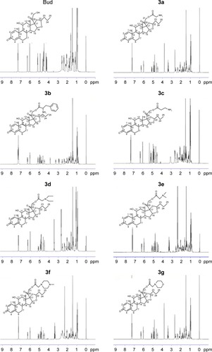 Figure 2 1H NMR spectra (in CDCl3) of Bud conjugates.