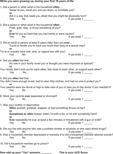 Figure 1. Adverse Childhood Experience (ACE) Questionnaire (Felitti et al., Citation1998).