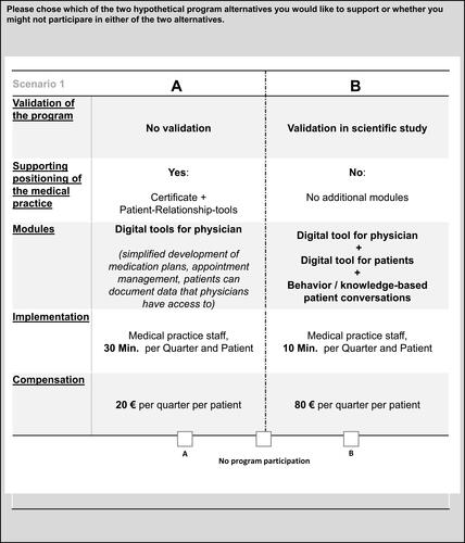 Figure 1 An example of the applied choice sets. The DCE card shows two different hypothetical APP alternatives derived from a combination of the defined attributes and the respective levels. Physicians needed to decide between option A, B or an opt-out option.Notes: The figure shows one choice set as presented to participating physicians. All in all, physicians were asked to decide on 16 different choice sets.