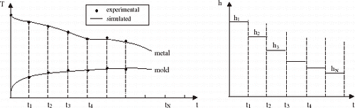 FIGURE 4 Diagram showing domain for inverse heat conduction problem.