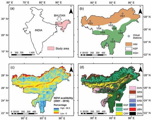 Figure 1. (a) Location of the study area. (b) Ecoregions (HIM: Himalaya; ASP: Assam plains; KGH: Khasi & Garo hills) and virtual stations in the study area. (c) NDVI data availability (2001–2016) in the study area. (d) Land use/land cover (2001–2016) in the study area (EGF: Evergreen forest; MXF: Mixed forest; CRP: Cropland; SVN: Savanna; GRS: Grassland; SNW: Snow; SRB: Shrub land; WTR: Waterbody; UBN: Urban area; DYN: Dynamic LULC).