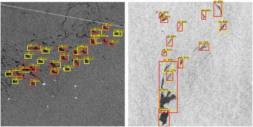 Figure 15. Examples of areas covering numerous small oil spills, which were mostly well detected. Note that some oil spills were detected by the trained object detector (in yellow) but not marked as manually inspected oil spills (in red). These oil spills satisfy the definition of tiny object in EquationEquation (1)(1) ifhobj<himg⋅Ttiny/hmodel[px]∪wobj<wimg⋅Ttiny/wmodel[px]\break⇒Obj∈Objtiny(1) with Ttiny=20 px and their annotations were removed.