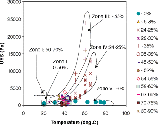 Figure 4. Overall representation of the data points obtained in this study.