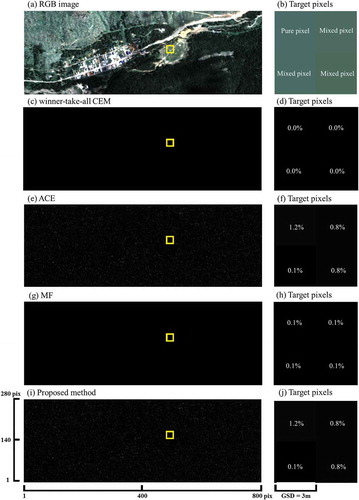 Figure 11. Results of the sixth target (F3). The Probability prediction values for target pixels are defined in a range from 0% to 100%