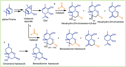 Figure 23. A scheme of diol (a) and verbenol oxide (b) condensation with aldehydes (a) as well as chromene transformation to benzodioxine compound (c).