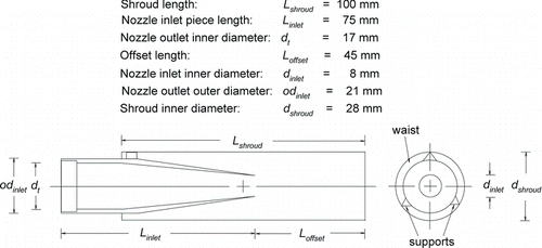 FIG. 2 Schematics (left) of a side view of a section through the centerline of the shrouded inlet and (right) of an end view of the inlet. Dimensions of defined parameters are also given. This figure is not drawn to scale.