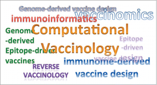 Figure 2. Computational immunology word cloud. Computational immunology Google search term results were input into the Wordle word cloud generator (http://www.wordle.net/) that sizes terms by frequency. The Google search for computational vaccinology terms was performed in March 2015.