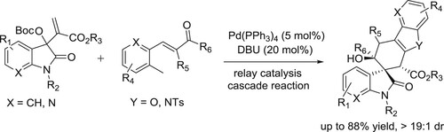 Scheme 43. Synthesis of 1,2,3,4-tetrahydrodibenzo[b,d]furan motifs.