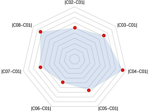 Figure 9. Overall performance of two sets of scaling parameters for the air–solid system.