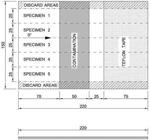 Figure 6. DCB test panels with the contamination strip (dimensions in mm).