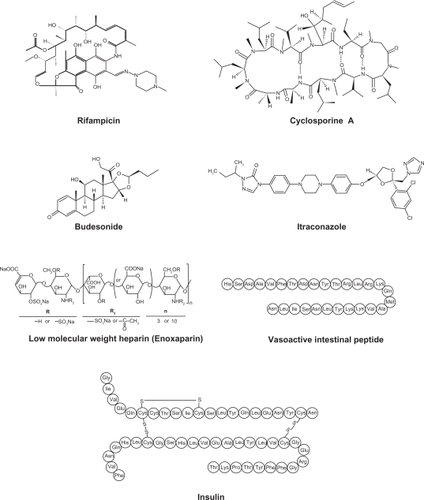 Figure 1 Examples of drugs for pulmonary colloidal carriers (nanocarrier systems).