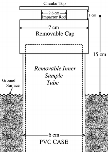 Figure 4. Diagram of a Cox sand catcher.