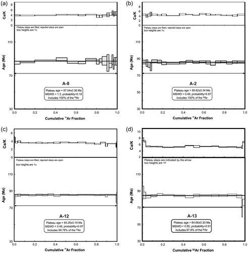 Figure 13. Age spectra diagrams and Ca/K ratios of amphiboles from the metamorphic sole in the Konya mélange.