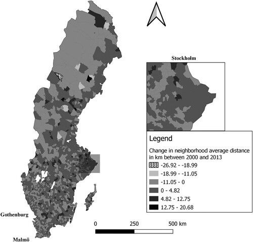 Figure 2. Change in neighbourhood average distance (km), 2000–13.Source: Statistics Sweden. Programme: QGIS.