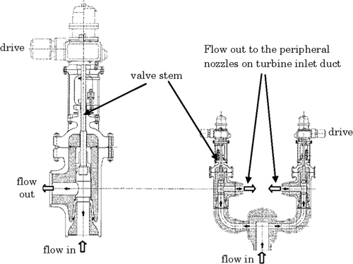 Figure 7. Alternative designs of a single-valve unit (left) and a multi-valve unit of equivalent duty and same graphic scale.