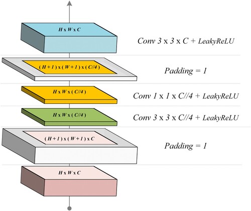 Figure 2. Structure of the merging layer.
