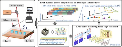 Figure 1. The overview of the article.