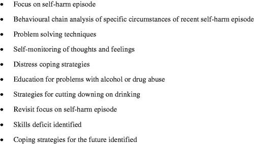 Figure 1. Key aspects of manualized brief cognitively orientated or MACT psychotherapy for self-harm.