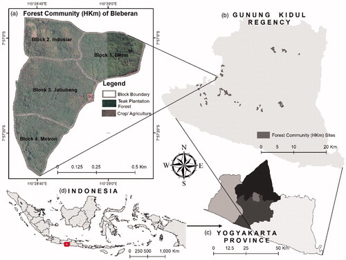 Figure 1. Location of the study area: (a) the community forest of Bleberan (HKm Bleberan) organized into four blocks and presented on Google Earth image in 2006, (b) Gunung Kidul Regency, (c) DIY Province, (d) Indonesia.