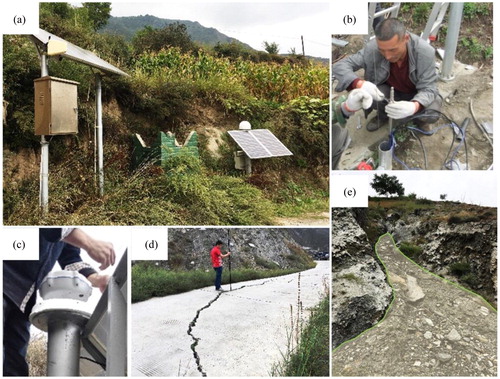 Figure 4. Installation of the BIs and GPS on ‘Xishancun Landslide’: (a) Overview of sensors; (b) BIs installation; (c) GPS installation; (d) road subsidence found in study area; and (e) historical debris area in study area.