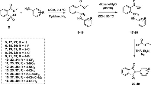 Scheme 2. Synthetic procedure for derivatives 5–16, 17–28 and 29–40.