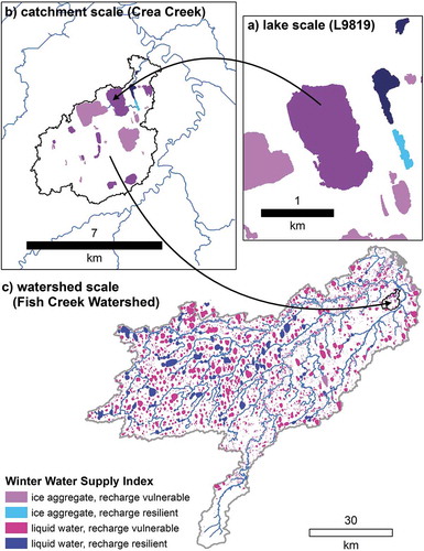 Figure 8. Examples of the scales at which winter water withdrawal from lakes and freshwater habitats can be managed using a Winter Water Supply Index based on a lake habitat classification system for the Fish Creek Watershed (Jones et al. Citation2017).