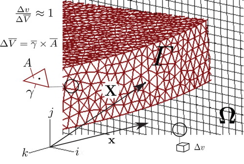 Figure 1. The Lagrangian and Eulerian domains.