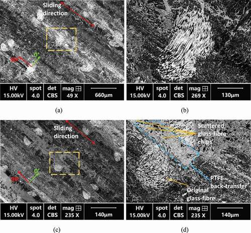 Figure 12. (a) SEM image (BSE) of the composite surface (oriented at 90°) sliding against smooth counterface and (b) a magnified view on the glass-fibre area; against (c) SEM image (BSE) of the composite surface (oriented at 90°) sliding against dimpled counterface and (d) a magnified view on the glass-fibre area.