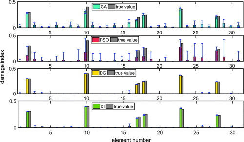 Figure 11. Damage identification of the truss case with noise.